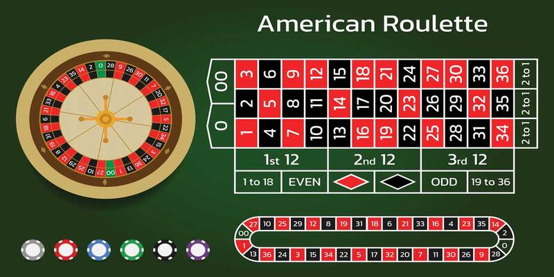 Nguồn gốc của trò chơi roulette V6bet 